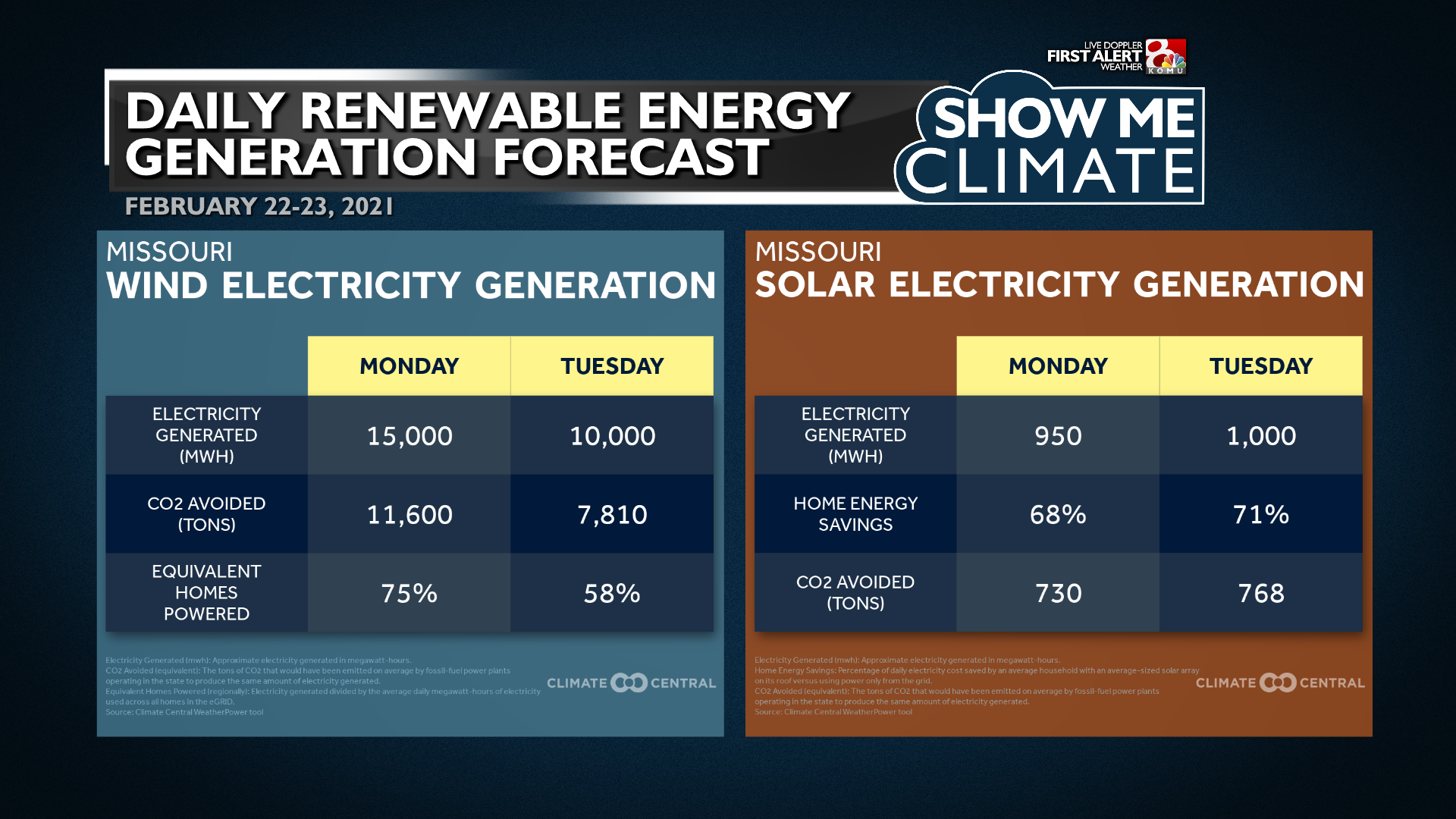 Climate - Electricity.png